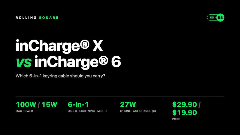 inCharge X vs inCharge 6 keyring cable comparison, 100W versus 15W, Rolling Square